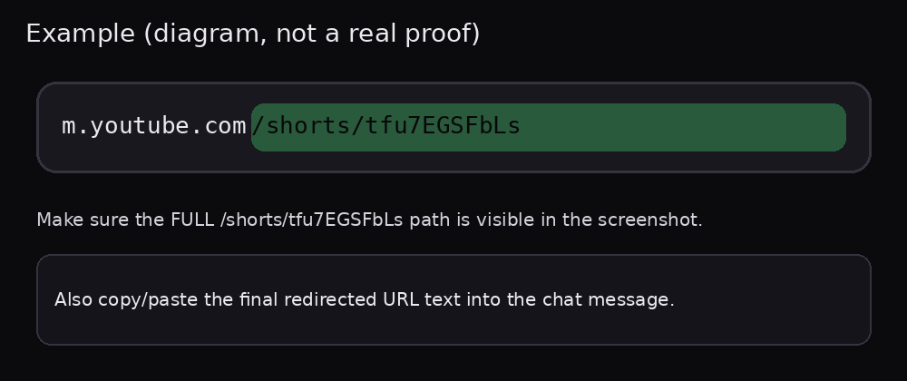 Illustrative diagram showing the full URL m.youtube.com/shorts/tfu7EGSFbLs visible in an address bar (example, not a real proof).